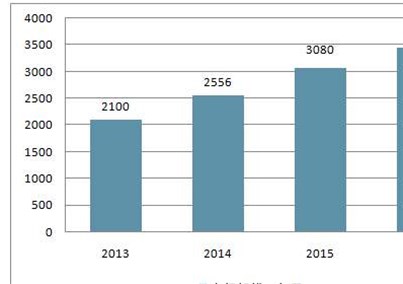 370亿！家用医械市场分析报告